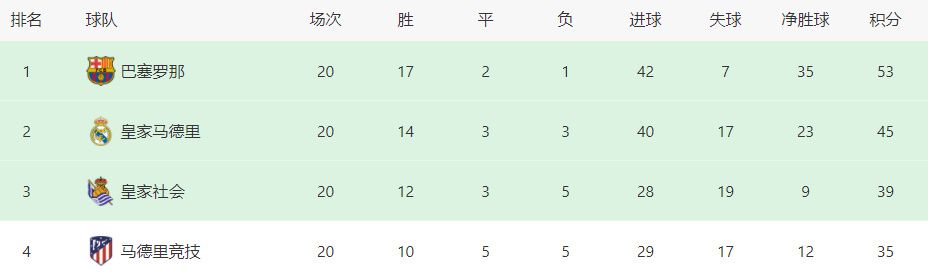 本赛季，比尔仅出战6场比赛，场均拿到14.7分3.3篮板3.2助攻。